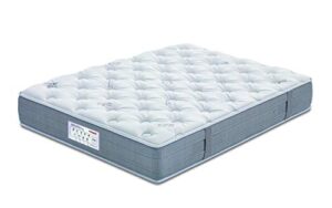 Opiniones De Colchon 150215190 Muelles Ensacados Flex De Otros Compradores. Comprar Con Grandes Ofertas
