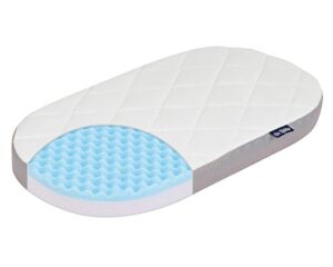 Ofertas Impresionantes Para Comprar Colchon Moises 7021540 Con Seguridad Por Internet