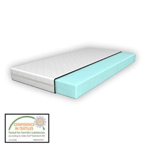 Comparativa De Colchon Ortopedico 90215170 Para No Fallar Al Comprar. Mejor Tienda En Internet