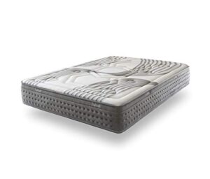 Comparativa De Colchon 140 X 200 Muelles Ensacados Y Grafeno Para No Confundirte Al Comprar. Mejor Precio En Internet